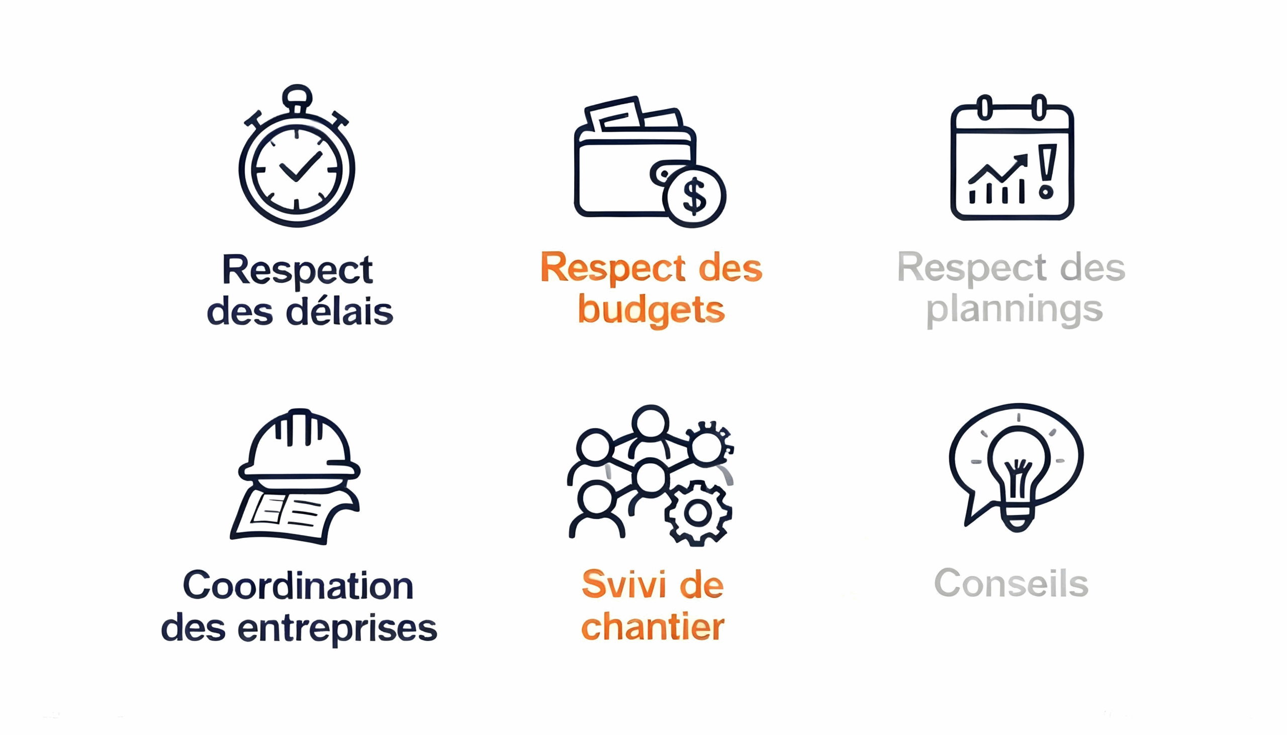 Les différents services de l'assistant à la maîtrise d'ouvrage, Christophe Chery